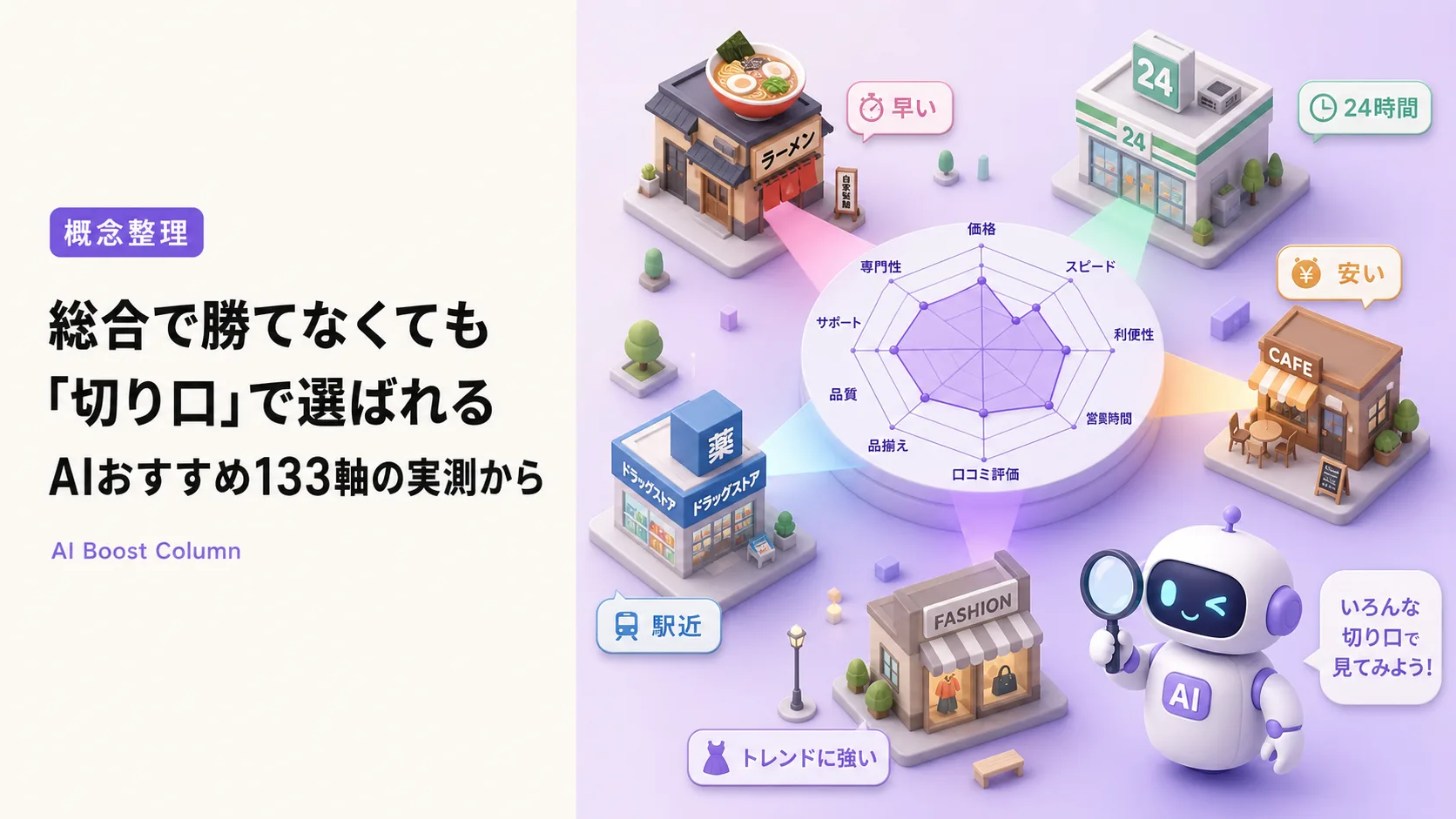 総合で勝てなくても切り口で選ばれるAIおすすめ133軸の実測のアイキャッチ