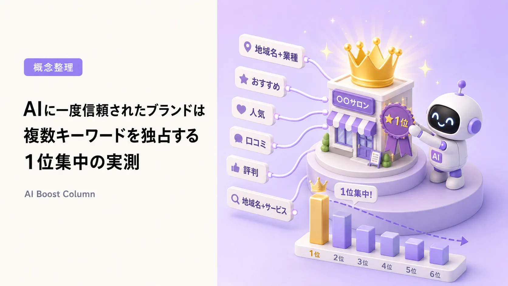 AIに信頼されたブランドが複数キーワードを独占する1位集中の実測のアイキャッチ
